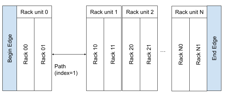 ../_images/mobile_rack_ue.png