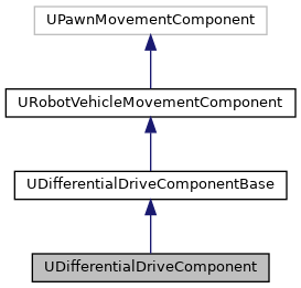 doxygen_generated/html/dd/d32/class_u_differential_drive_component__inherit__graph.png