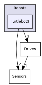 /home/docs/checkouts/readthedocs.org/user_builds/rapyutasimulationplugins/checkouts/devel/Source/RapyutaSimulationPlugins/Public/Robots/Turtlebot3