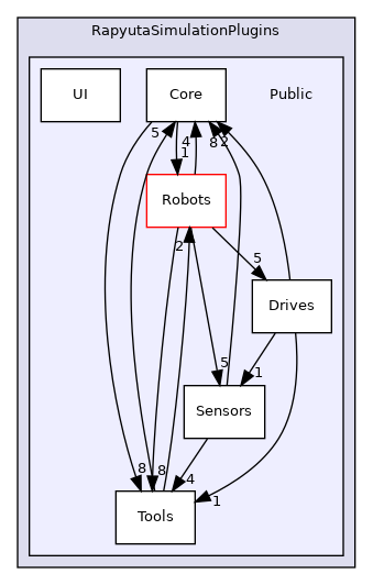 /home/docs/checkouts/readthedocs.org/user_builds/rapyutasimulationplugins/checkouts/devel/Source/RapyutaSimulationPlugins/Public