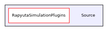 /home/docs/checkouts/readthedocs.org/user_builds/rapyutasimulationplugins/checkouts/devel/Source