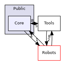 /home/docs/checkouts/readthedocs.org/user_builds/rapyutasimulationplugins/checkouts/latest/Source/RapyutaSimulationPlugins/Public/Core