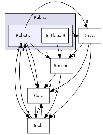 /home/docs/checkouts/readthedocs.org/user_builds/rapyutasimulationplugins/checkouts/latest/Source/RapyutaSimulationPlugins/Public/Robots