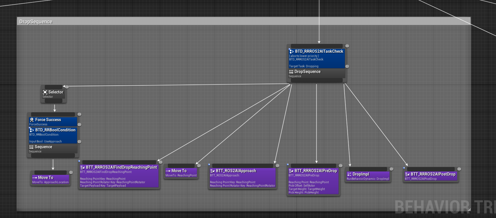 ../_images/bt_drop_tree.png