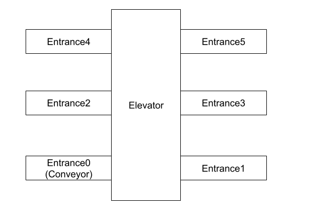 ../_images/vertical_conveyor_ue.png