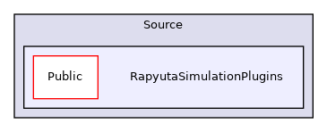 /home/docs/checkouts/readthedocs.org/user_builds/rapyutasimulationplugins/checkouts/spline_path/Source/RapyutaSimulationPlugins