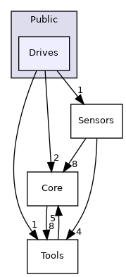 /home/docs/checkouts/readthedocs.org/user_builds/rapyutasimulationplugins/checkouts/spline_path/Source/RapyutaSimulationPlugins/Public/Drives