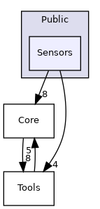 /home/docs/checkouts/readthedocs.org/user_builds/rapyutasimulationplugins/checkouts/spline_path/Source/RapyutaSimulationPlugins/Public/Sensors
